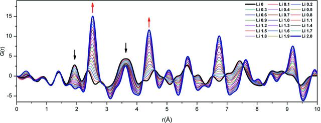 [Figure 8]