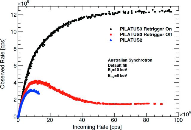 [Figure 2]