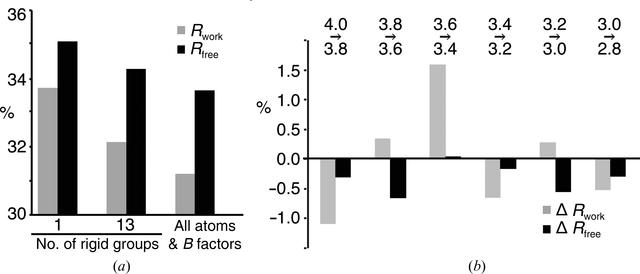 [Figure 2]