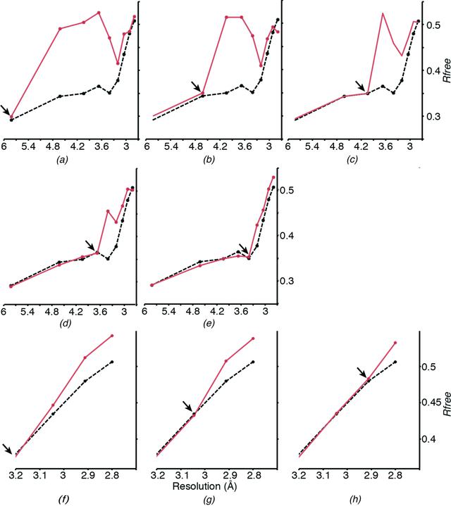 [Figure 3]