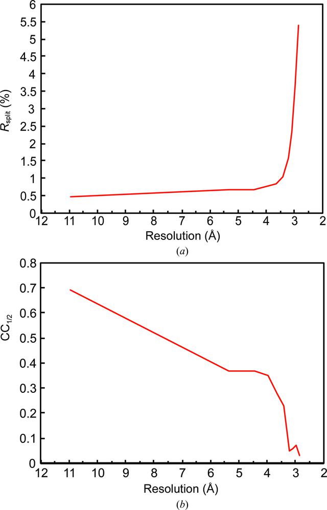 [Figure 6]