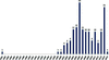 [Figure 1]