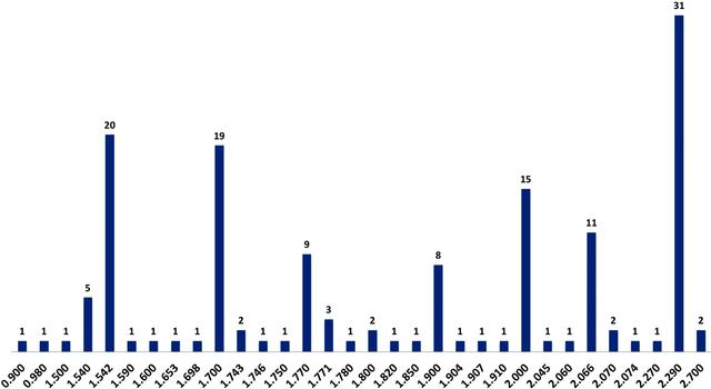 [Figure 3]