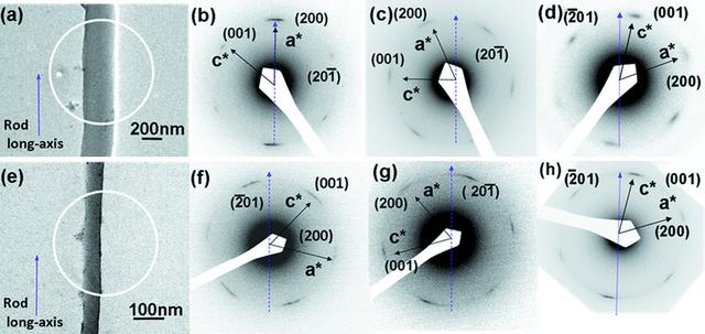 [Figure 2]