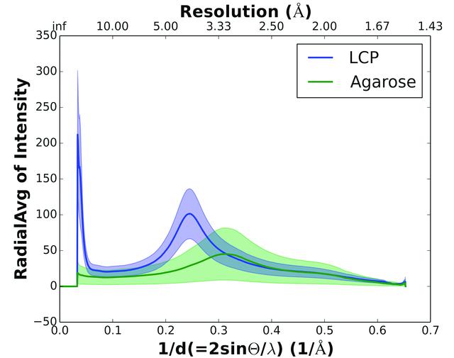 [Figure 3]