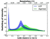 [Figure 3]