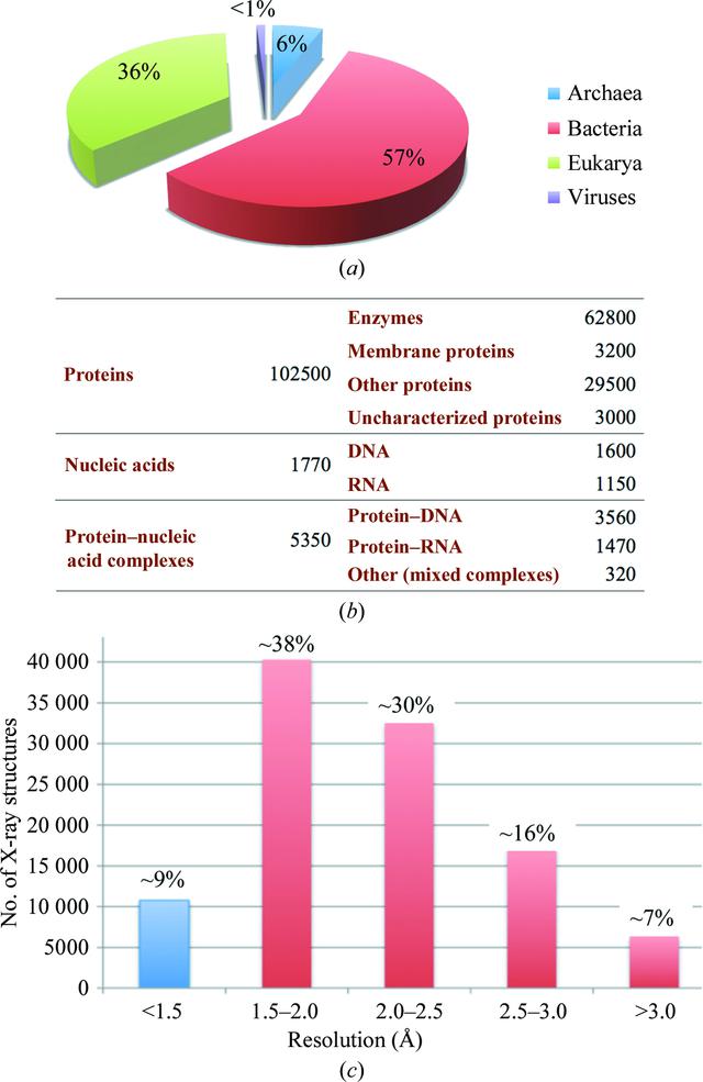 [Figure 2]