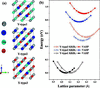 [Figure 1]