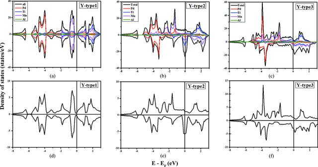 [Figure 2]