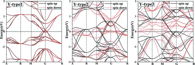 [Figure 3]