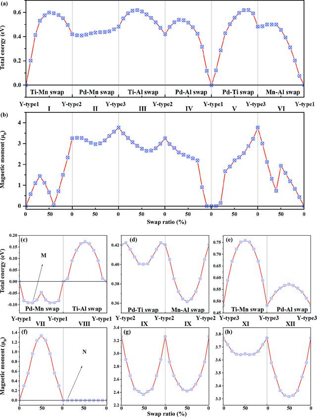 [Figure 4]