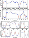 [Figure 4]