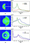 [Figure 2]