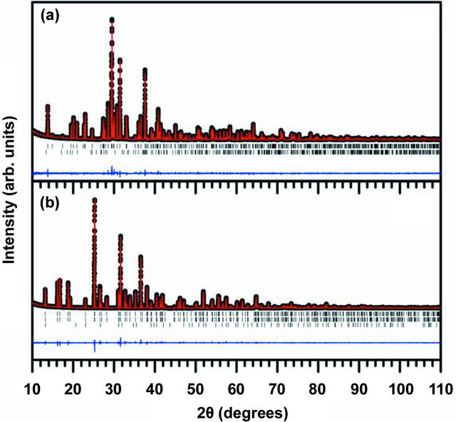 [Figure 4]