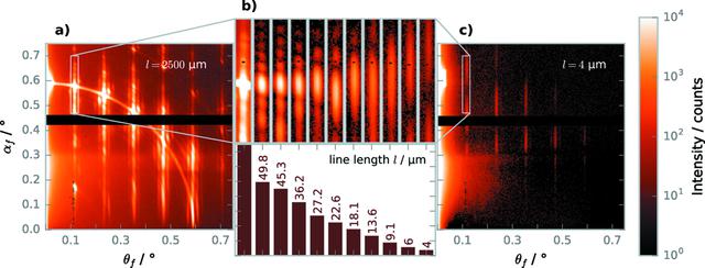 [Figure 2]