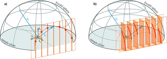 [Figure 3]