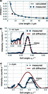 [Figure 4]