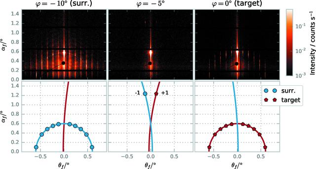 [Figure 6]