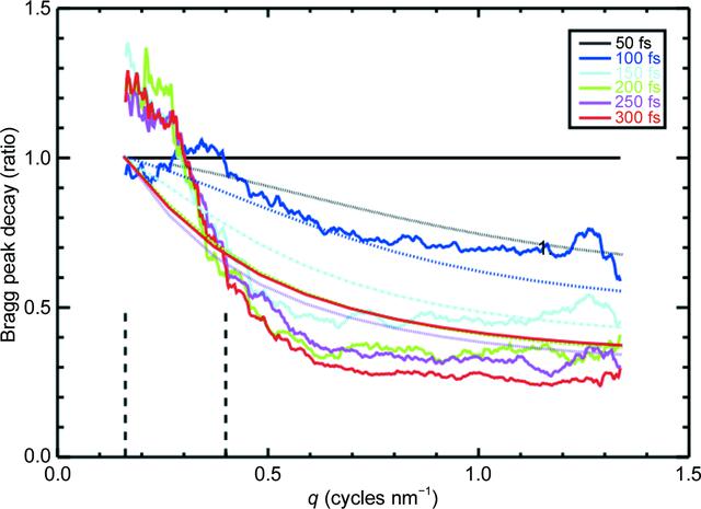 [Figure 3]