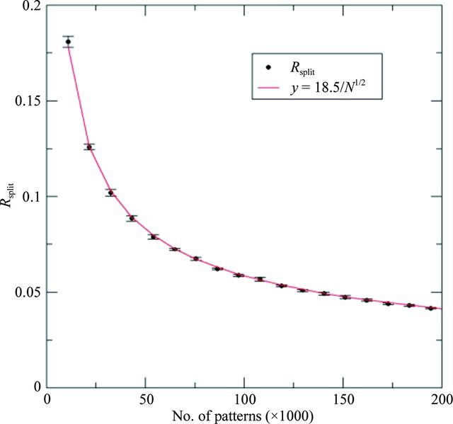 [Figure 7]