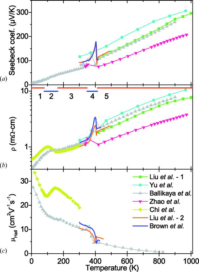 [Figure 1]