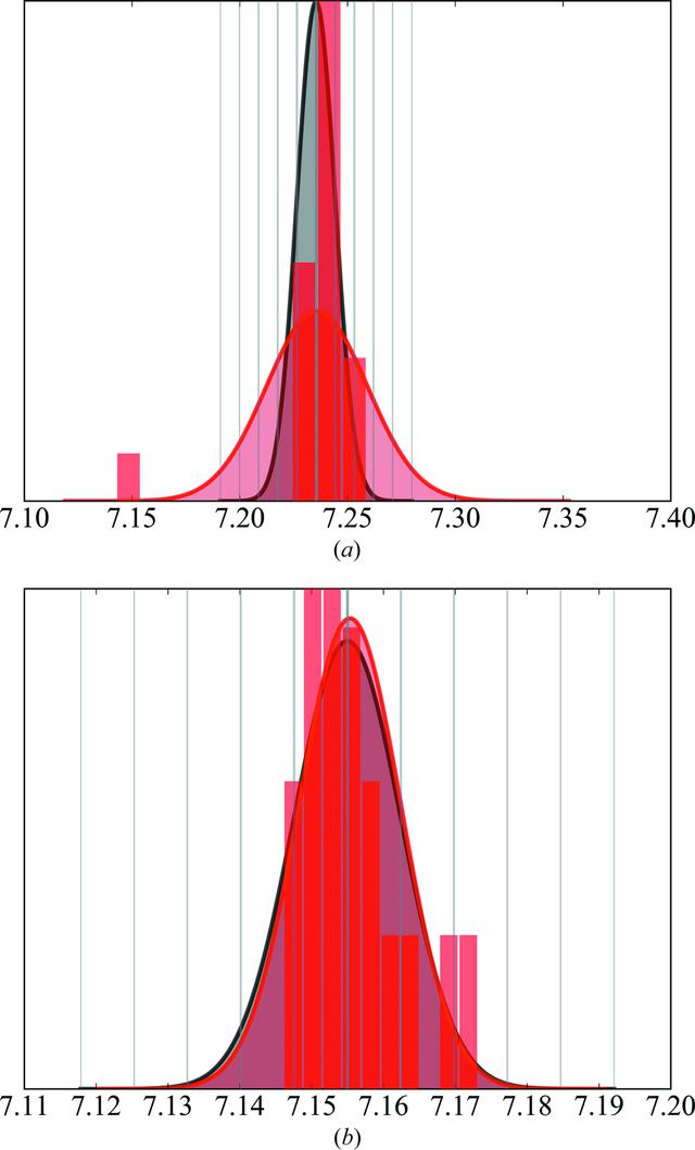 [Figure 14]