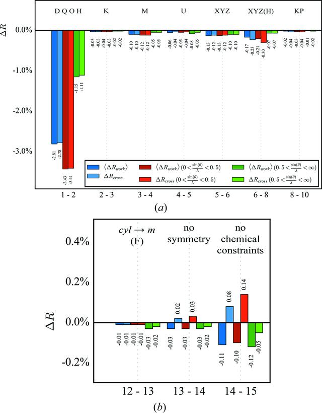 [Figure 2]