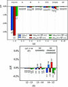 [Figure 2]