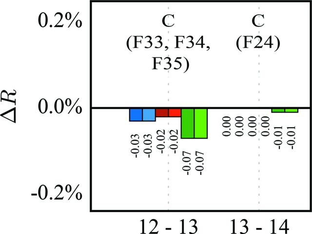 [Figure 3]