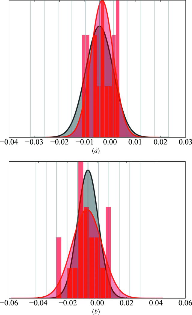 [Figure 4]