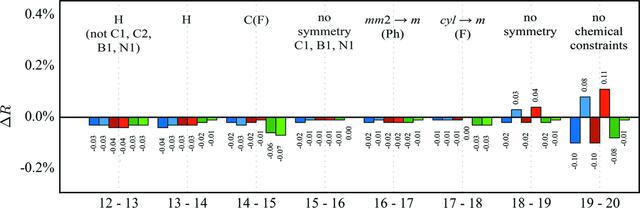 [Figure 5]