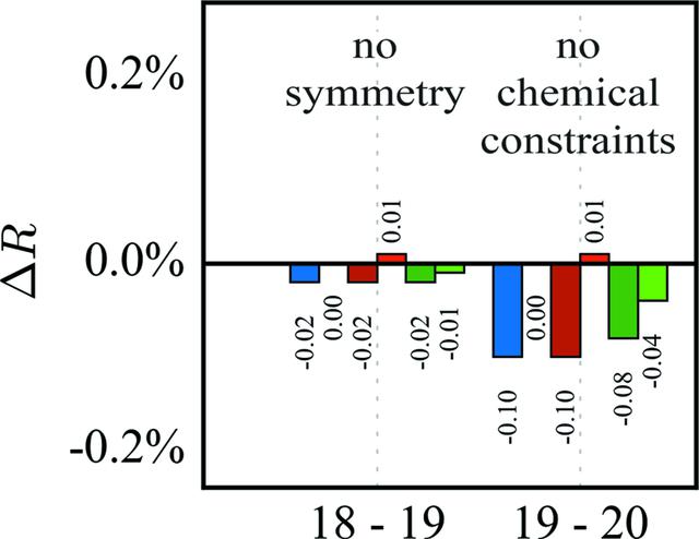 [Figure 7]