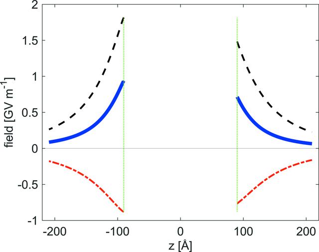 [Figure 1]