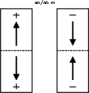 [Figure 2]