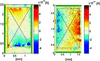 [Figure 3]