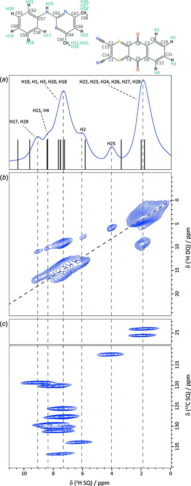 [Figure 1]