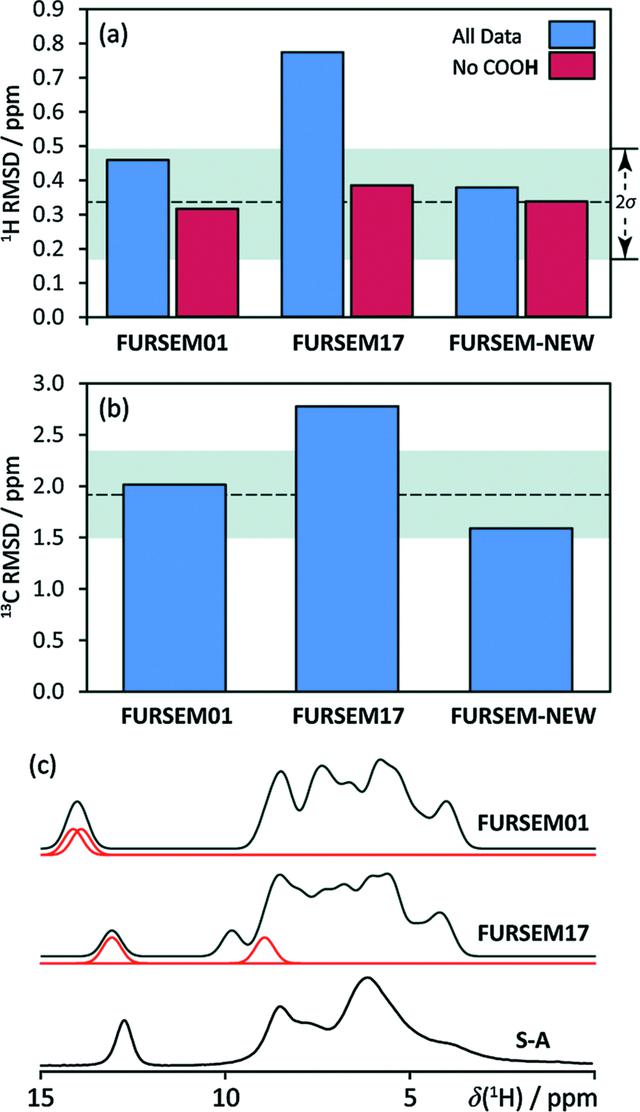 [Figure 2]