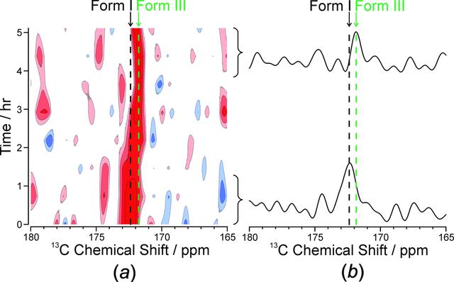 [Figure 3]