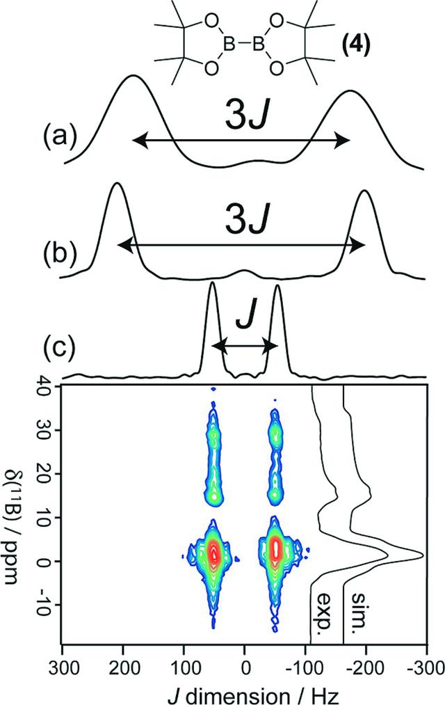 [Figure 7]