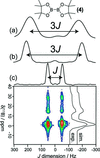 [Figure 7]