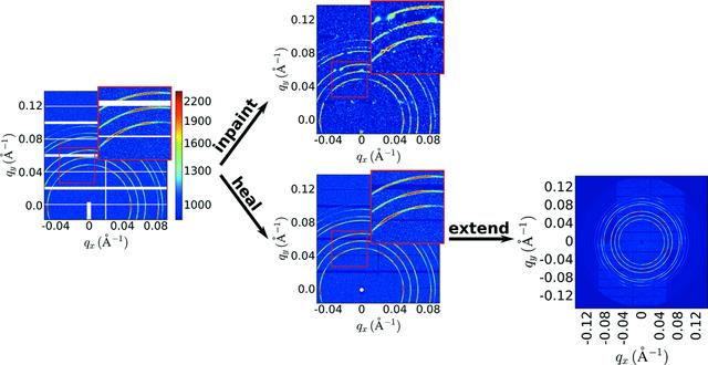 [Figure 1]