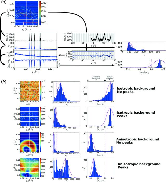 [Figure 2]