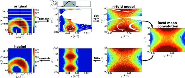 [Figure 4]