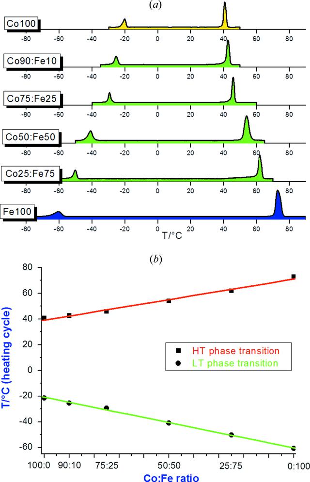 [Figure 13]