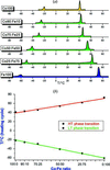 [Figure 13]