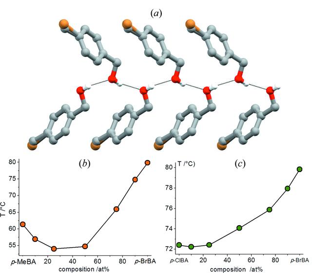 [Figure 14]