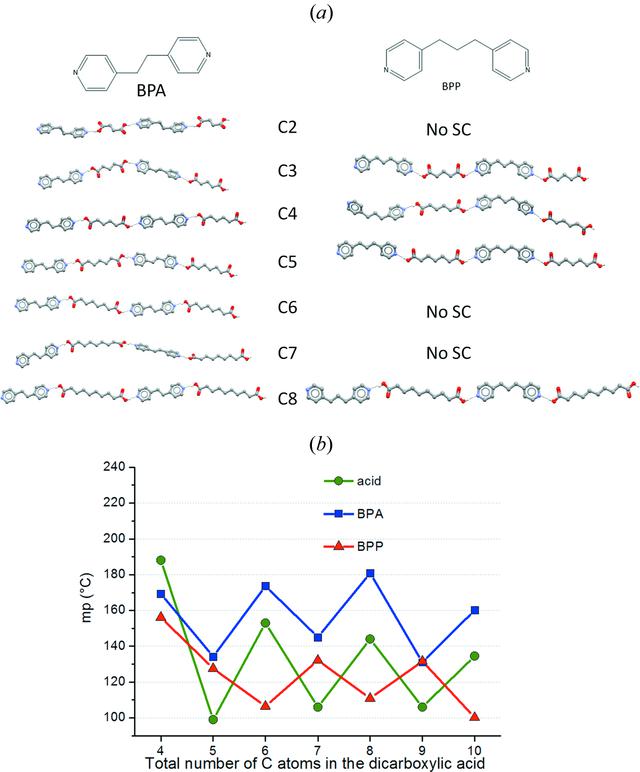 [Figure 4]