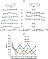 [Figure 4]