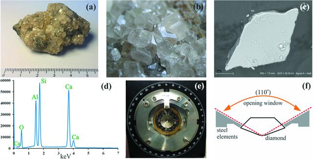 [Figure 1]