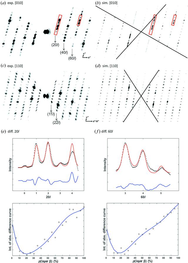 [Figure 7]